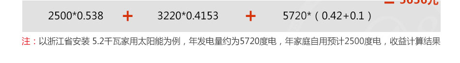 桑尼家用太阳能发电加盟联系方式