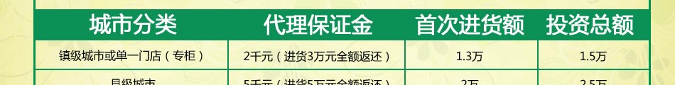 圣伊菲儿隆重开展百城千店计划，圣伊菲儿采用国际最先进的生产加工技术，18道安全提炼工序，保证品质和安全.