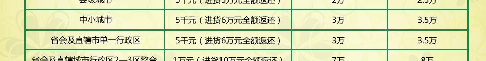 圣伊菲儿的代理进货折扣是不调的，对全国的客户一视同仁，没有商讨余地；一家公司是否诚信，首先是要看是否做到公平，公正，如果进货折扣可以调整，说明公司也非正规，请大家仔细考虑