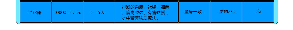 北京清大淼尔水处理应用科学技术研究院