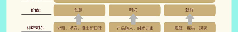 汤姆男孩面包店加盟面包加盟店10大品牌