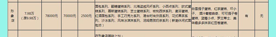 汤姆男孩面包店加盟深圳面包店加盟