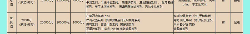 汤姆男孩面包店加盟火爆生意极速盈利.