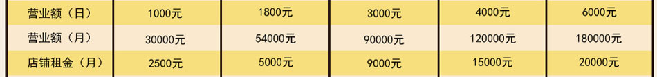 甜蜜心语甜品加盟整店输出