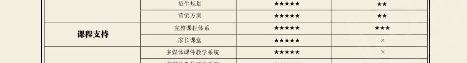 童学馆国学加盟总部360度帮扶