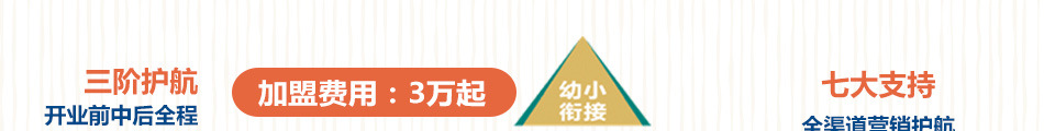 TOP状元全语文培训加盟好、客户粘性强