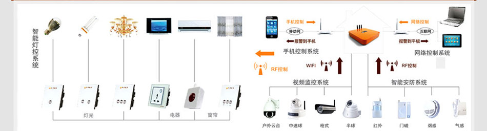 尔申电子科技发展有限公司邀你共赢