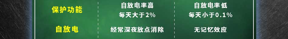 未来锂锂电池修复加盟合作条件