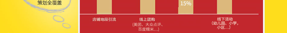 秀宝科学亲子馆加盟专人带队