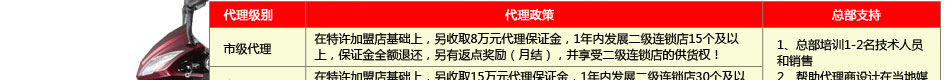 先锋蓄电池修复仪已被广泛使用于蓄电池检测、充电、放电、激活、电动车检测等领域。