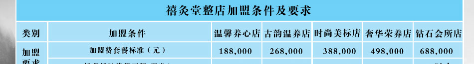 禧灸堂顺应大势，为广大加盟商创造一波又一波财富。