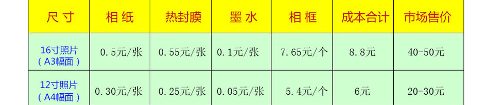 夕阳红摄影机加盟夕阳红爱心摄影机作为主打项目