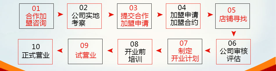 孝心坊中老年用品加盟经营灵活