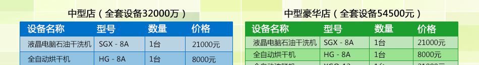 干洗品牌依丽洁连锁加盟招商中