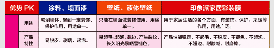 印象派家居彩装膜用途广,产品特性强