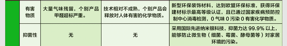 新型环保装饰材料加盟印象派家居彩装膜