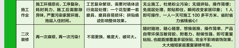 选择印象派家居彩装膜,省心省力省时