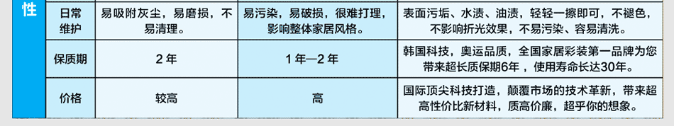 印象派家居彩装膜价格低廉超乎想象