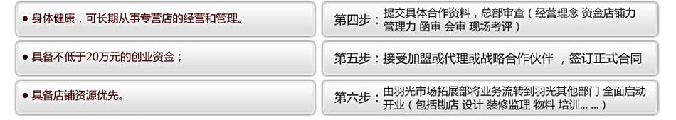 加盟羽光家纺项目合作流程是怎么样的