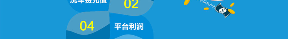 云洗自助洗车加盟不受时间限制