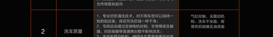 智多橙无人全自动洗车加盟多种洗车方式