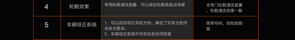 智多橙无人全自动洗车加盟价格低服务优