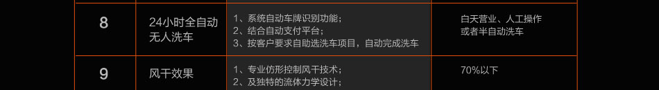 智多橙无人全自动洗车加盟不伤漆