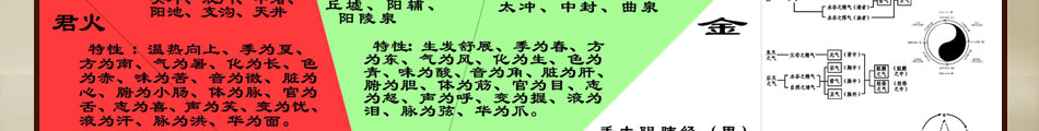 子午流注亚健康调理中心加盟专业权威