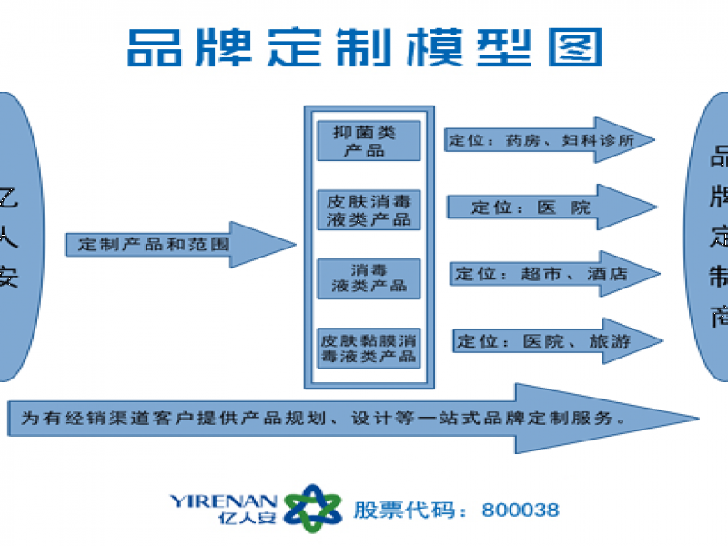 亿人安消毒液品牌定制模型图