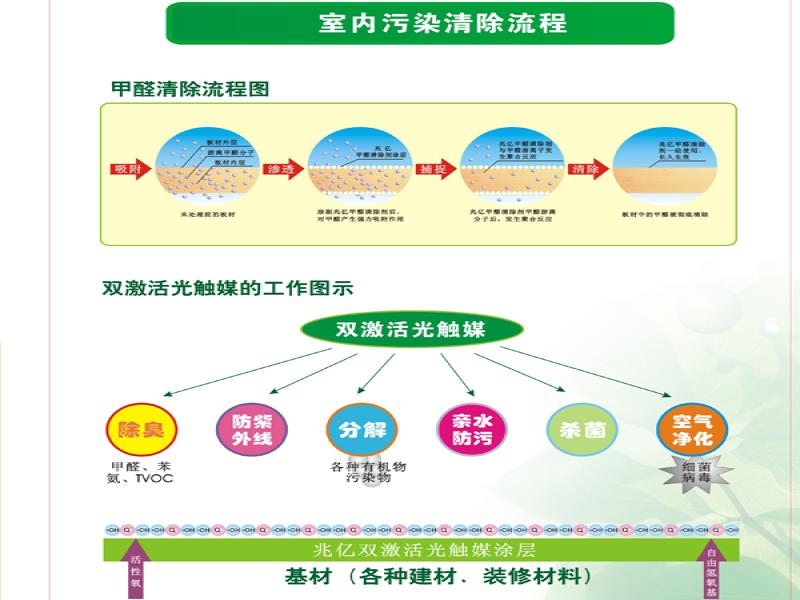 兆亿环保空气净化