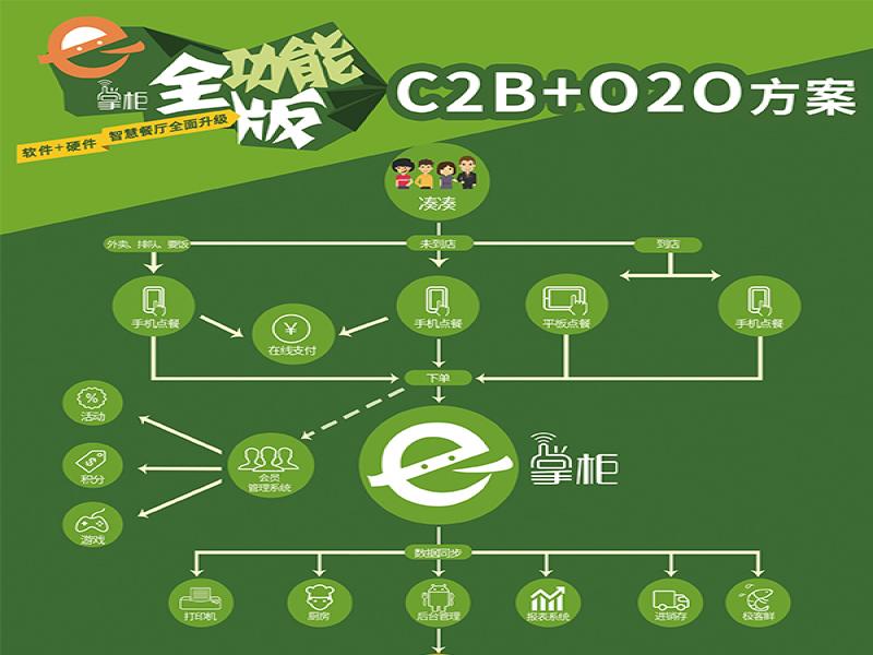 e掌柜智慧点餐系统