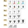 LED射炮、球泡、灯管系列