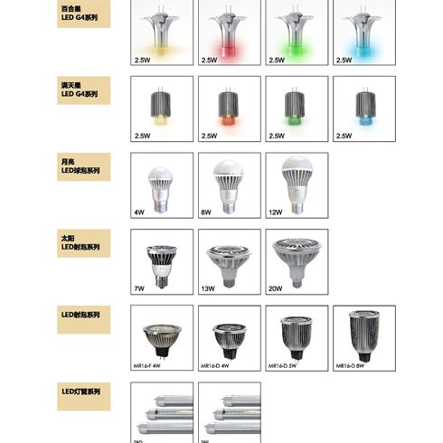 LED射炮、球泡、灯管系列