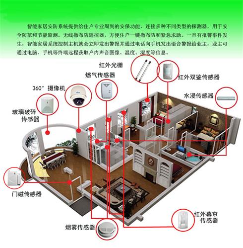 家居智能安防系统