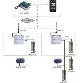 通讯设施 0f2ad04b-8e66-43f2-9e2f-0d53765e432a_280x280.jpg