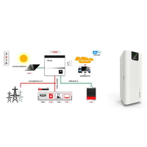 桑尼家用太阳能-智能微网光伏储能系统