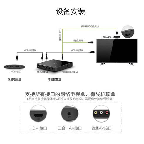 睛呵儿童电视眼保姆-设备安装