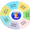  培养目标